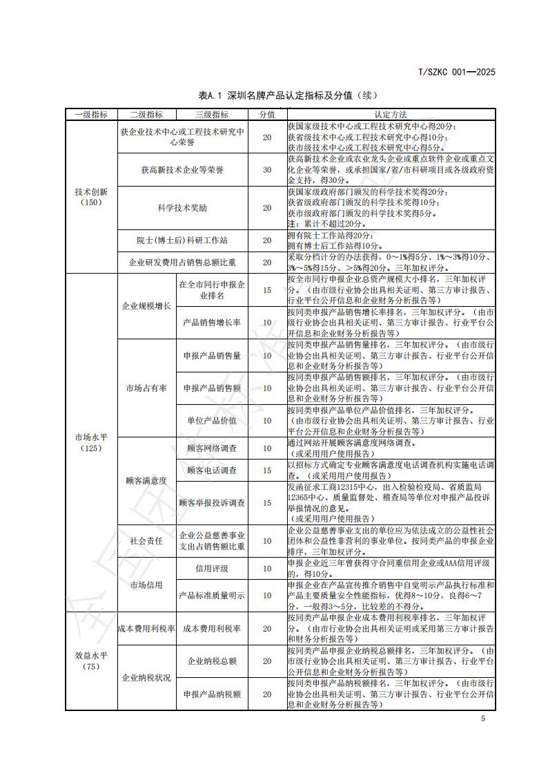 深圳名牌产品认定规范_08.jpg