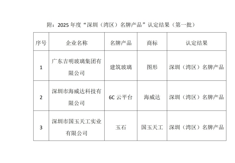 深圳名牌产品认定委员会文件_01.jpg